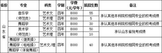 2018年齊魯師范學院藝術類專業招生計劃1.jpg
